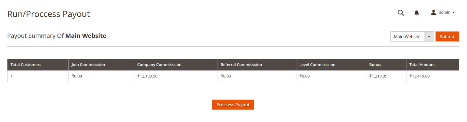 unilevel mlm payout