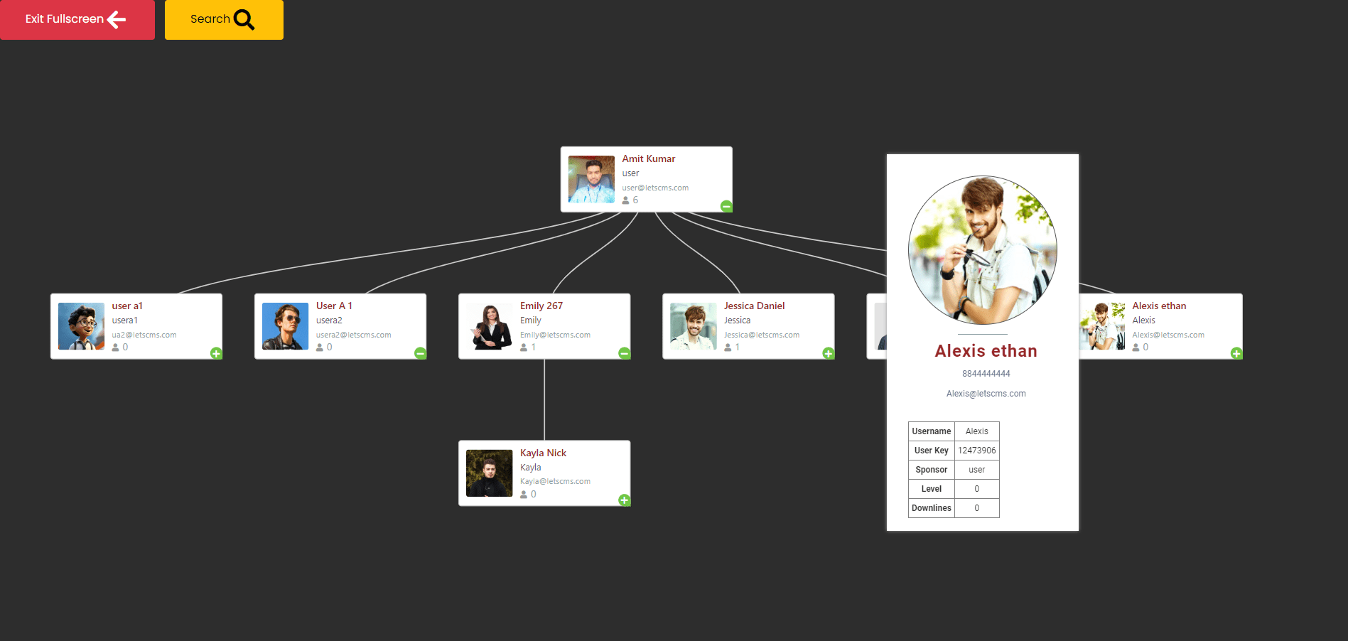 Unilevel User MLM Genealogy