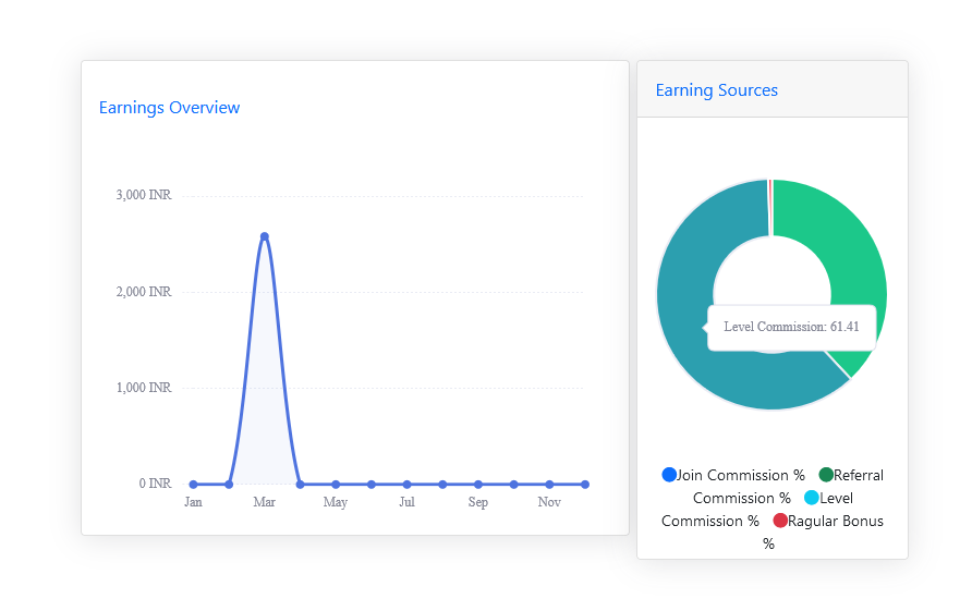 Unilevel MLM Graph, Unilevel mlm woocommerce, unilevel mlm Geneology, unilevel mlm plan, unilevel mlm plan calculator, unilevel mlm wordpress, unilevel mlm woo, unilevel mlm wp, unilevel mlm plan wordpress plugin, unilevel bonus,  unilevel tree, unilevel mlm software, unilevel compensation plan pdf, mlm compensation plan, unilevel mlm website, unilevel vs binary, mlm marketing plan, Unilevel mlm calculator, mlm unilevel plan formula, matrix mlm plan, unilevel mlm opencart, unilevel mlm software download, unilevel mlm plan opencart plugin, best mlm compensation plan, matrix mlm plan, unilevel mlm commission, affiliate marketing software, unilevel mlm affiliate, ump mlm plan, unilevel mlm wordpress plugin, unilevel mlm pro, matrix mlm wordpress plugin, mlm plugin for wordpress, wpbinary