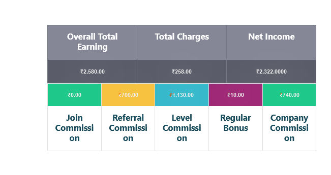 Unilevel MLM Net Income, Unilevel mlm woocommerce, unilevel mlm Geneology, unilevel mlm plan, unilevel mlm plan calculator, unilevel mlm wordpress, unilevel mlm woo, unilevel mlm wp, unilevel mlm plan wordpress plugin, unilevel bonus,  unilevel tree, unilevel mlm software, unilevel compensation plan pdf, mlm compensation plan, unilevel mlm website, unilevel vs binary, mlm marketing plan, Unilevel mlm calculator, mlm unilevel plan formula, matrix mlm plan, unilevel mlm opencart, unilevel mlm software download, unilevel mlm plan opencart plugin, best mlm compensation plan, matrix mlm plan, unilevel mlm commission, affiliate marketing software, unilevel mlm affiliate, ump mlm plan, unilevel mlm wordpress plugin, unilevel mlm pro, matrix mlm wordpress plugin, mlm plugin for wordpress, wpbinary