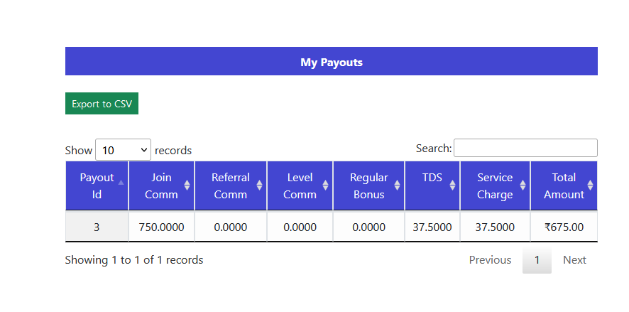 Unilevel MLM Payout, Unilevel mlm woocommerce, unilevel mlm Geneology, unilevel mlm plan, unilevel mlm plan calculator, unilevel mlm wordpress, unilevel mlm woo, unilevel mlm wp, unilevel mlm plan wordpress plugin, unilevel bonus,  unilevel tree, unilevel mlm software, unilevel compensation plan pdf, mlm compensation plan, unilevel mlm website, unilevel vs binary, mlm marketing plan, Unilevel mlm calculator, mlm unilevel plan formula, matrix mlm plan, unilevel mlm opencart, unilevel mlm software download, unilevel mlm plan opencart plugin, best mlm compensation plan, matrix mlm plan, unilevel mlm commission, affiliate marketing software, unilevel mlm affiliate, ump mlm plan, unilevel mlm wordpress plugin, unilevel mlm pro, matrix mlm wordpress plugin, mlm plugin for wordpress, wpbinary