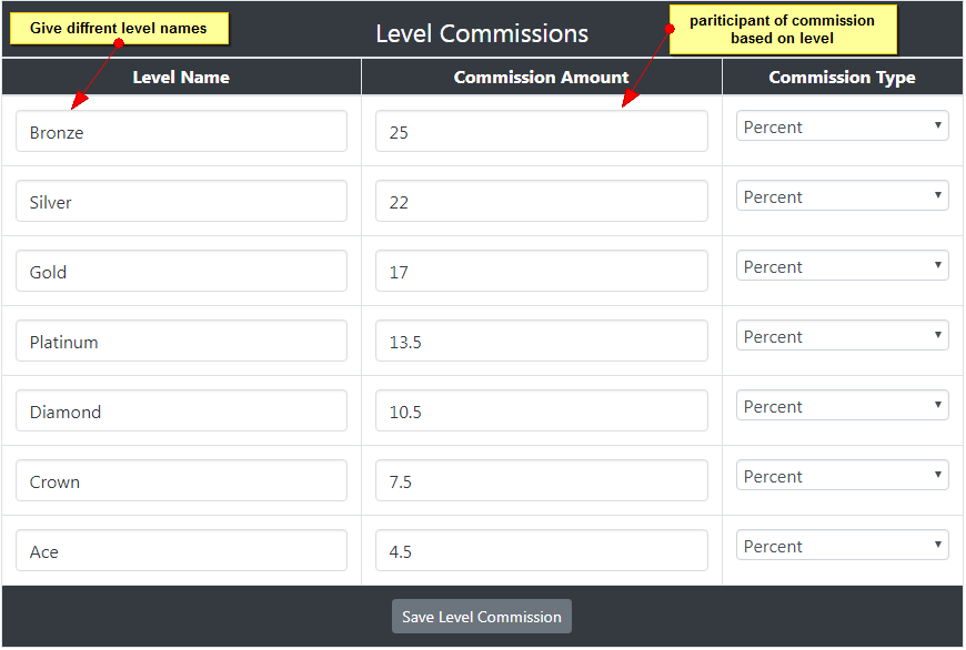 Unilevel MLM Bonus Settings, Unilevel mlm woocommerce, unilevel mlm Geneology, unilevel mlm plan, unilevel mlm plan calculator, unilevel mlm wordpress, unilevel mlm woo, unilevel mlm wp, unilevel mlm plan wordpress plugin, unilevel bonus,  unilevel tree, unilevel mlm software, unilevel compensation plan pdf, mlm compensation plan, unilevel mlm website, unilevel vs binary, mlm marketing plan, Unilevel mlm calculator, mlm unilevel plan formula, matrix mlm plan, unilevel mlm opencart, unilevel mlm software download, unilevel mlm plan opencart plugin, best mlm compensation plan, matrix mlm plan, unilevel mlm commission, affiliate marketing software, unilevel mlm affiliate, ump mlm plan, unilevel mlm wordpress plugin, unilevel mlm pro, matrix mlm wordpress plugin, mlm plugin for wordpress, wpbinary