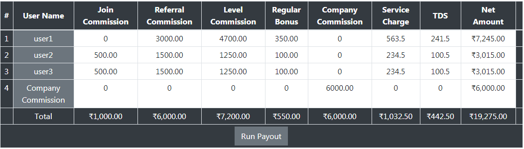 Unilevel MLM  Run Payout, Unilevel mlm woocommerce, unilevel mlm Geneology, unilevel mlm plan, unilevel mlm plan calculator, unilevel mlm wordpress, unilevel mlm woo, unilevel mlm wp, unilevel mlm plan wordpress plugin, unilevel bonus,  unilevel tree, unilevel mlm software, unilevel compensation plan pdf, mlm compensation plan, unilevel mlm website, unilevel vs binary, mlm marketing plan, Unilevel mlm calculator, mlm unilevel plan formula, matrix mlm plan, unilevel mlm opencart, unilevel mlm software download, unilevel mlm plan opencart plugin, best mlm compensation plan, matrix mlm plan, unilevel mlm commission, affiliate marketing software, unilevel mlm affiliate, ump mlm plan, unilevel mlm wordpress plugin, unilevel mlm pro, matrix mlm wordpress plugin, mlm plugin for wordpress, wpbinary