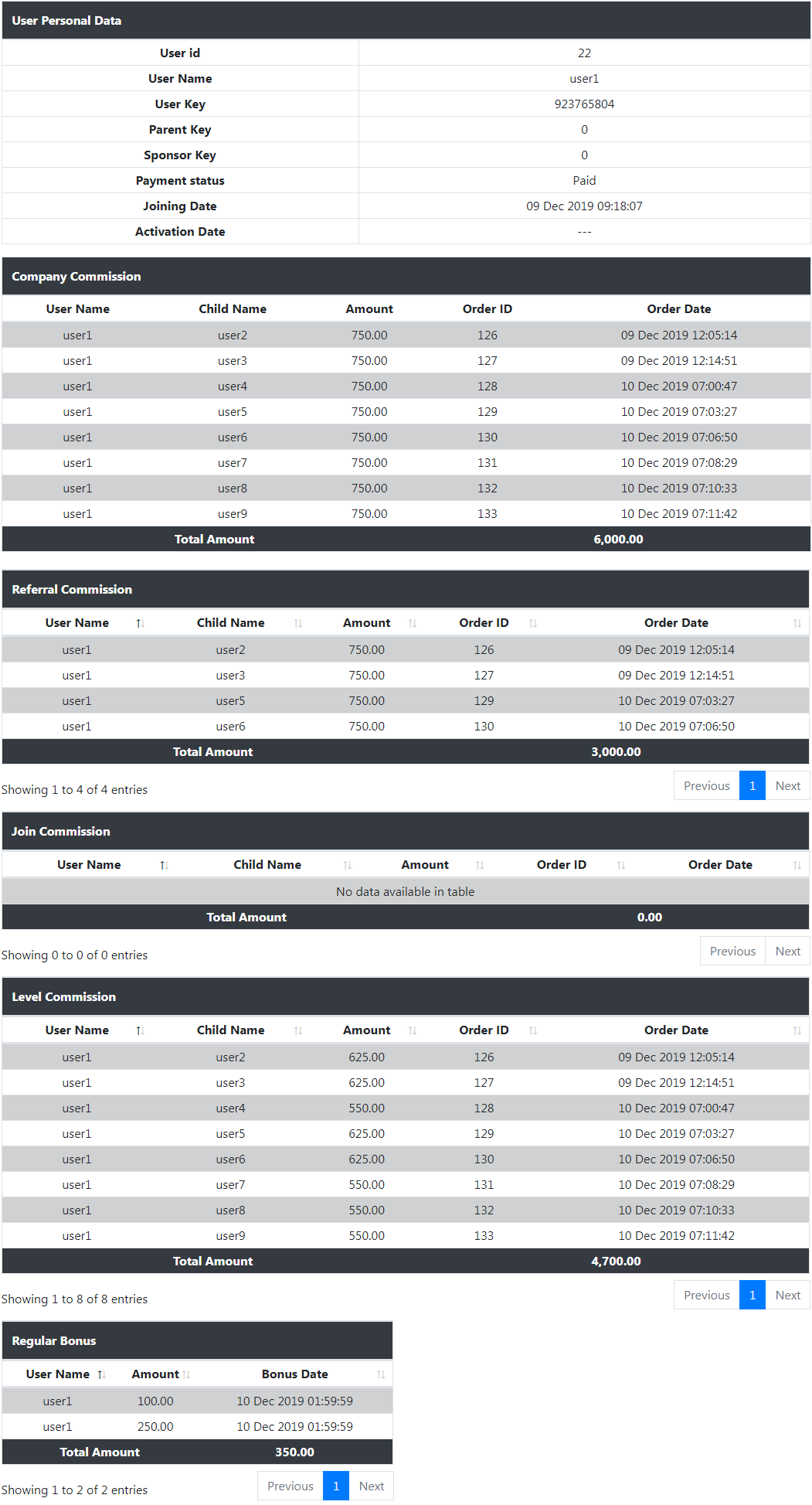 Unilevel MLM Commissions, Unilevel mlm woocommerce, unilevel mlm Geneology, unilevel mlm plan, unilevel mlm plan calculator, unilevel mlm wordpress, unilevel mlm woo, unilevel mlm wp, unilevel mlm plan wordpress plugin, unilevel bonus,  unilevel tree, unilevel mlm software, unilevel compensation plan pdf, mlm compensation plan, unilevel mlm website, unilevel vs binary, mlm marketing plan, Unilevel mlm calculator, mlm unilevel plan formula, matrix mlm plan, unilevel mlm opencart, unilevel mlm software download, unilevel mlm plan opencart plugin, best mlm compensation plan, matrix mlm plan, unilevel mlm commission, affiliate marketing software, unilevel mlm affiliate, ump mlm plan, unilevel mlm wordpress plugin, unilevel mlm pro, matrix mlm wordpress plugin, mlm plugin for wordpress, wpbinary